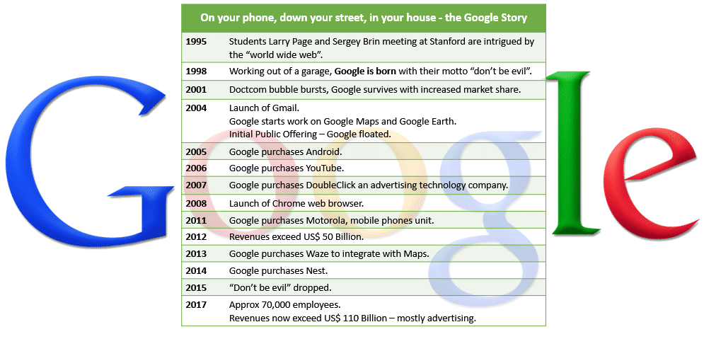 The Google Story