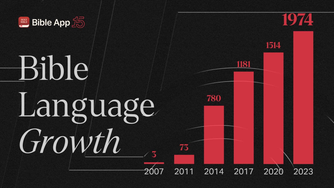 YouVersion language growth