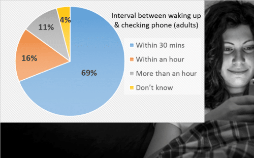 Ofcom Survey 2015